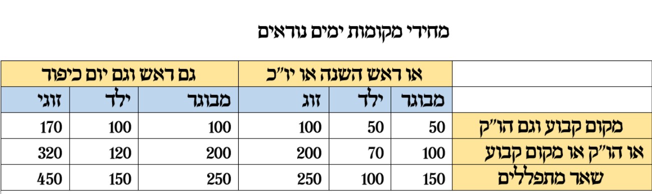טבלת מחירי מקומות ימים נוראים